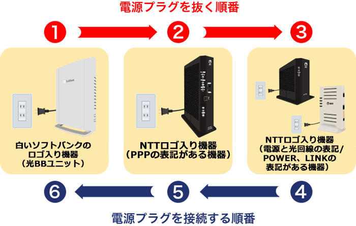 電源の入れ直し画像