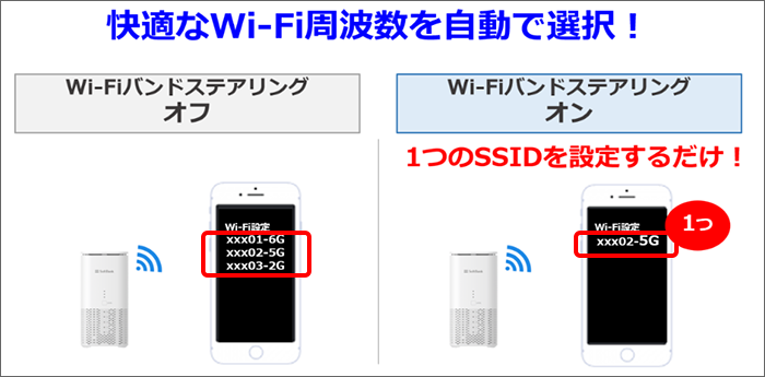 Wi-Fiバンドステアリングについて