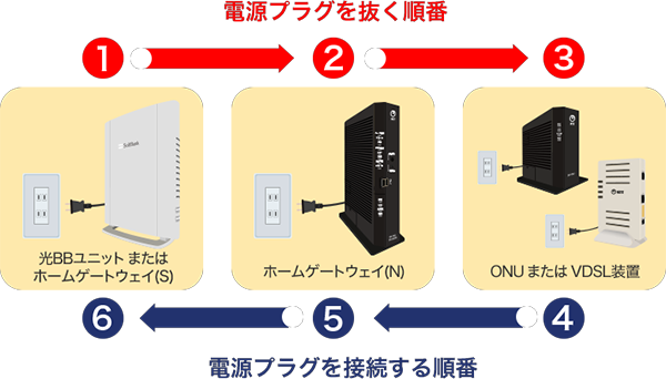 機器の電源の入れ直し手順画像