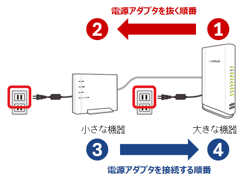 機器電源の入れ直し手順画像