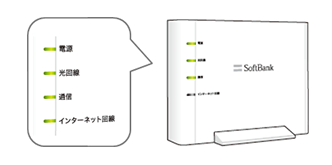 4つすべて緑点灯が正常な状態