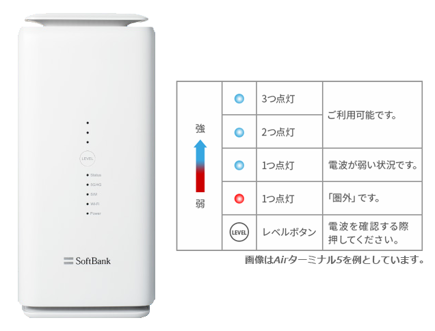 電波状況の確認