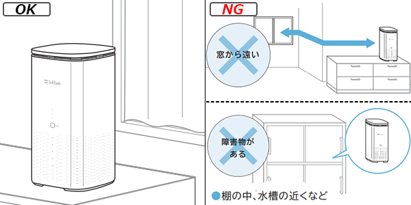 設置場所の参考
