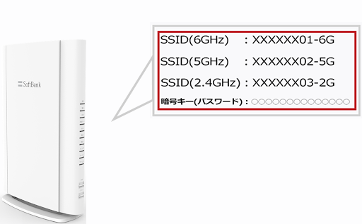 ホームゲートウェイ（S）の場合