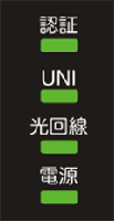 ONUランプ