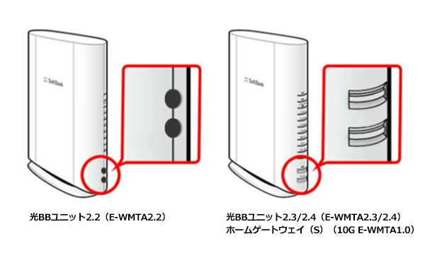 BBユニット