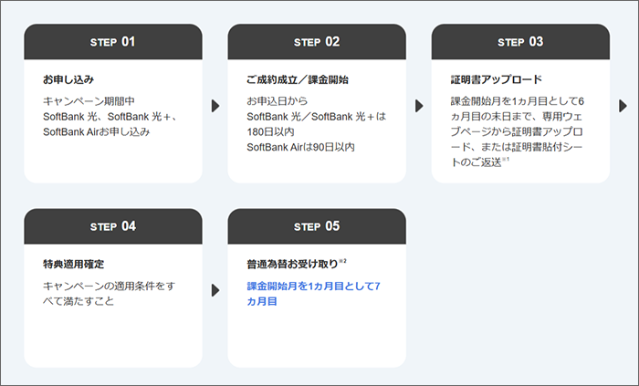 あんしん乗り換えキャンペーン