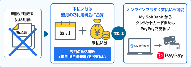 支払方法イメージPC画面