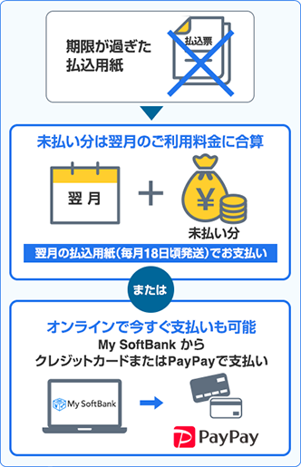 支払方法イメージSP画面