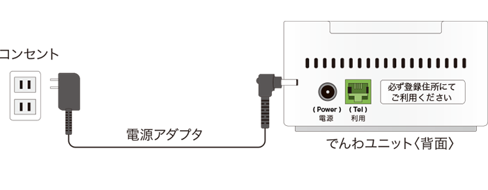 でんわユニット背面