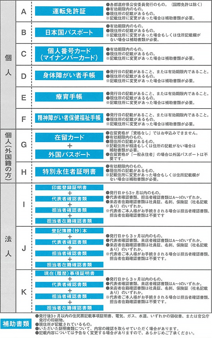 本人確認書類