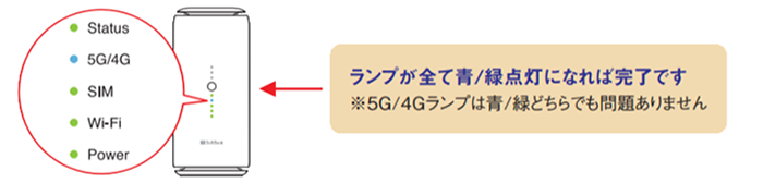 ランプが正しく点灯すれば完了
