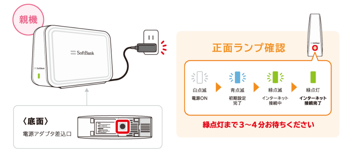 新たな親機の電源を入れ、正面ランプが緑点灯になるまで待つ