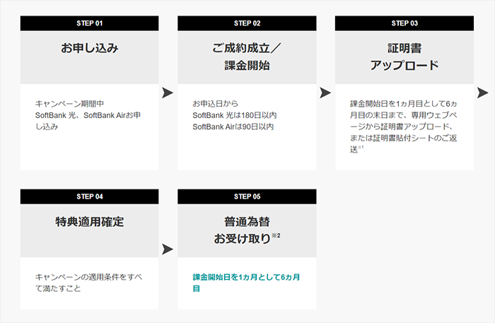 あんしん乗り換えキャンペーン