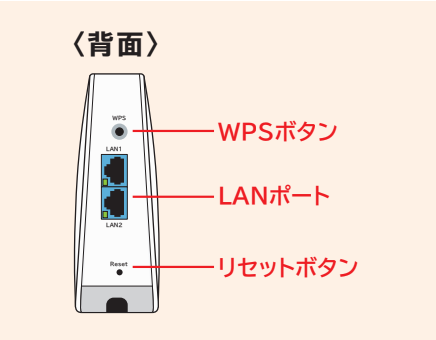 メッシュWi-Fiルーターの背面