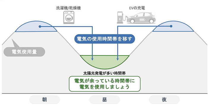 「昼とくチャレンジ」の取組イメージ