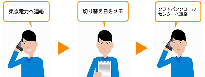 東京電力お手続きのイメージ
