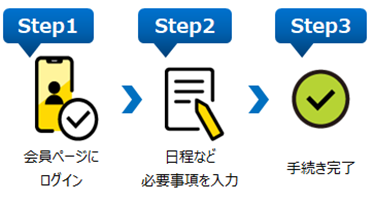 引っ越し手続き流れのイメージ