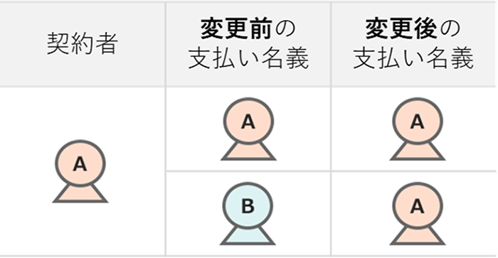 パターン①の持ち物