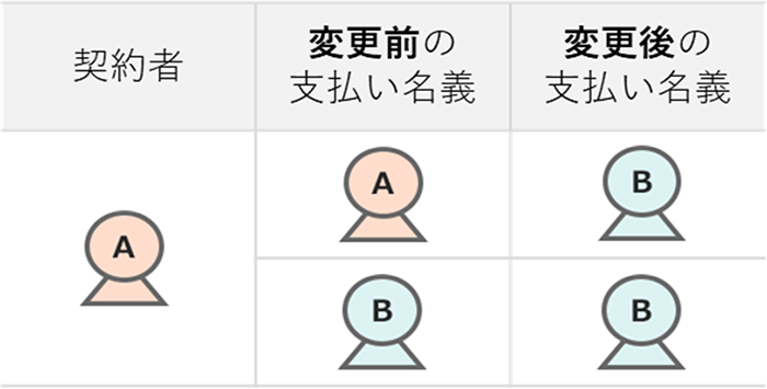 パターン②の持ち物