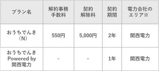 解約事務手数料、契約解除料一覧