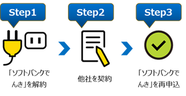 おうちでんき Powered by 関西電力流れ