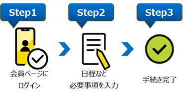 それ以外のプラン流れ