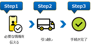おうちでんき （N）流れ