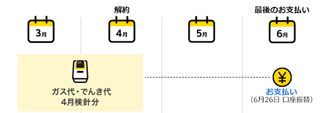請求スケジュール