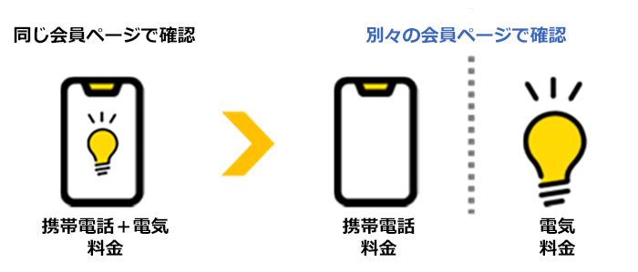 会員ページ変更のイメージ