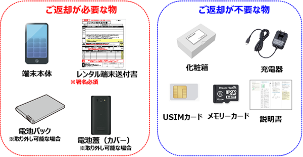 解約や故障した携帯電話機の返却方法を教えてください 法人モバイルレンタルサービス よくあるご質問 Faq サポート ソフトバンク