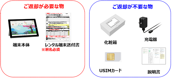 解約や故障した携帯電話機の返却方法を教えてください 法人モバイルレンタルサービス よくあるご質問 Faq サポート ソフトバンク