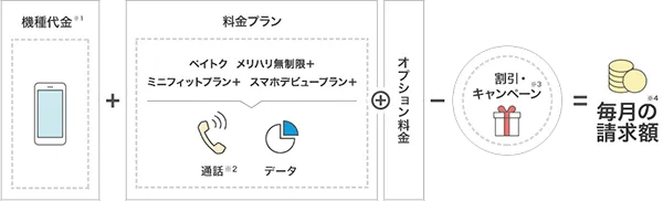 請求額のイメージ