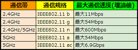 エアー 5g ソフトバンク