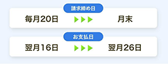 毎月の請求締め日
