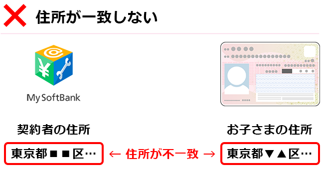 住所が一致しない