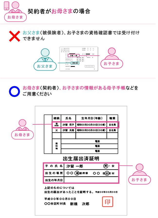 契約者がお母さまの場合、お父さま、お子さまの資格確認書では受け付けできません
