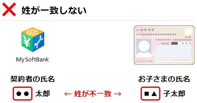 姓が一致しない