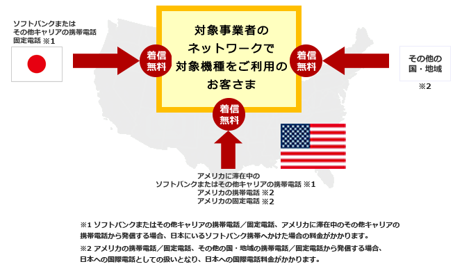 アメリカ滞在中:着信した場合