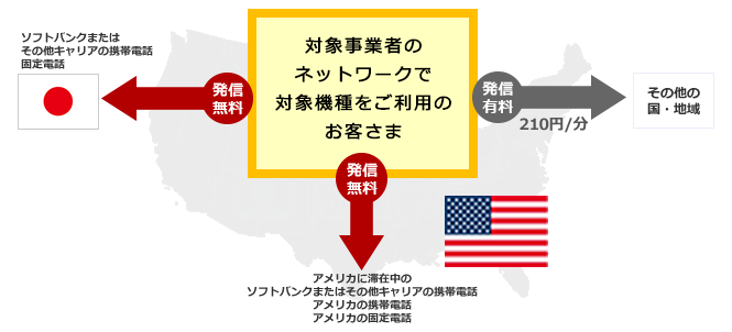 アメリカ滞在中:発信した場合