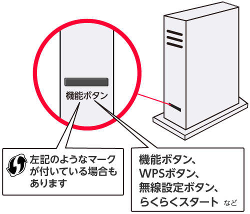 ルーター wps ソフトバンク