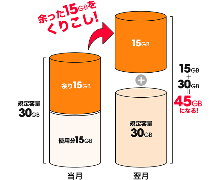 くりこし図