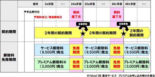 ソフトバンク 光 自動 更新 なし プロジェクト 日本の無料ブログ