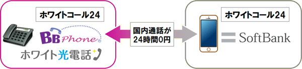 ホワイトコール