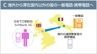 海外（滞在先）→日本を除く第3国へ電話をかけた場合