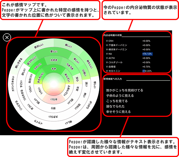 Pepper 感情マップ とはどんな機能を持ったアプリですか よくあるご質問 Faq サポート ソフトバンク