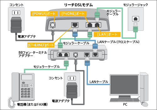 Wlk ランプが消灯していてインターネットが使えません Bbフォン ターミナルアダプター よくあるご質問 Faq サポート ソフトバンク