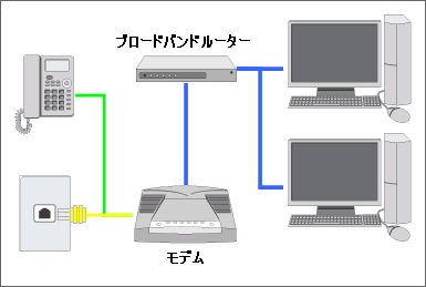 複数台のパソコンで同時にインターネット接続することはできますか よくあるご質問 Faq サポート ソフトバンク