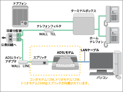 ホームテレフォンを利用していて、インターネット接続ができない場合